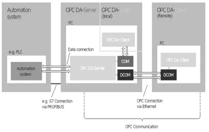 Fig.2.9. Operatividad de HMI  