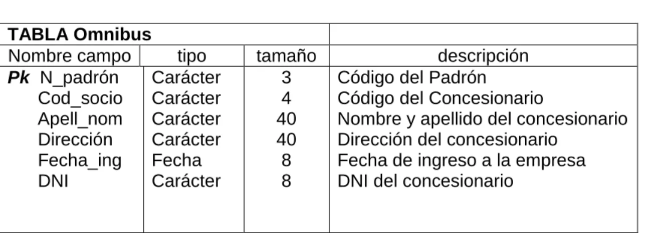 TABLA Omnibus 