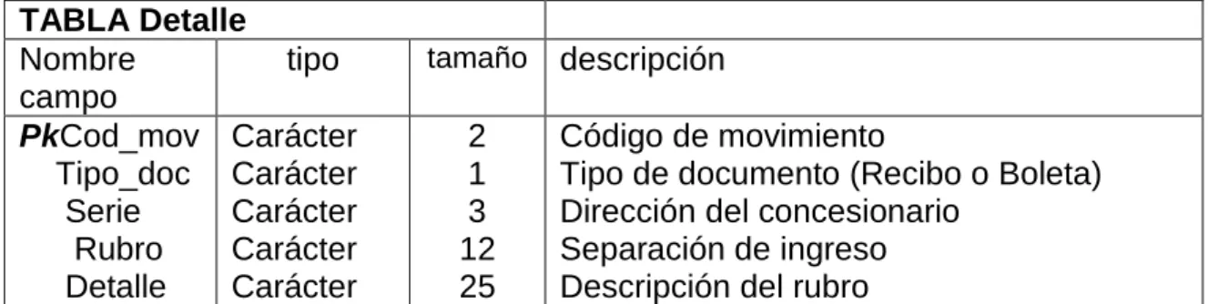 TABLA Boletas  Nombre 