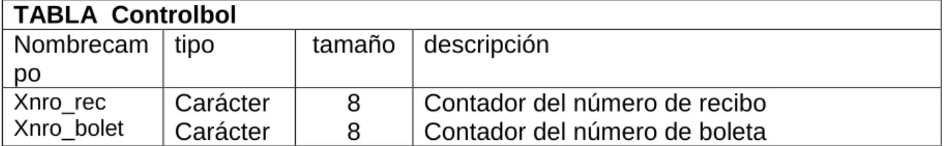 TABLA Movimiento  Nombre 