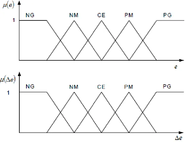 Tabla 4.1: Etiquetas utilizadas para      y      . 