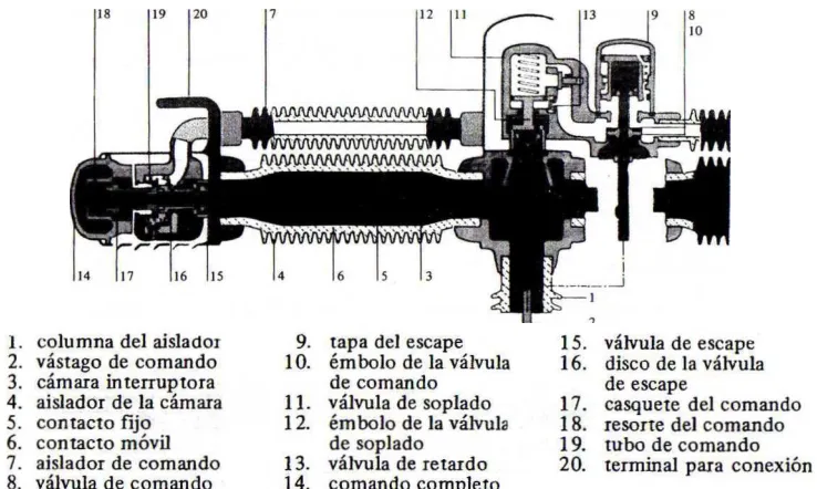 Figura 2.2 Disyuntor de aire comprimido. [5] 