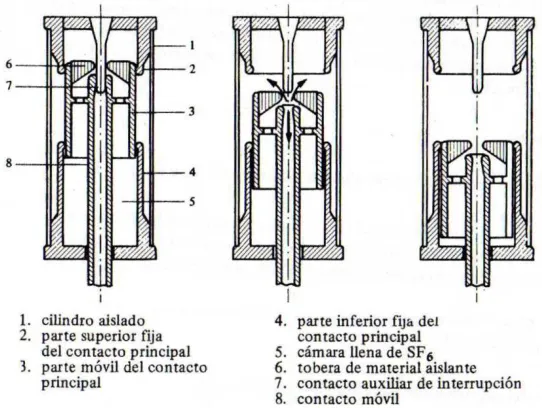 Figura 2.6 Representación esquemática de la cámara de interrupción.[5] 