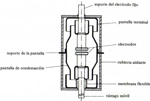 Figura 2.7 Corte del interruptor en vacío. [5] 