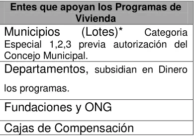 Tabla 1. Entes que apoyan programas de Vivienda 