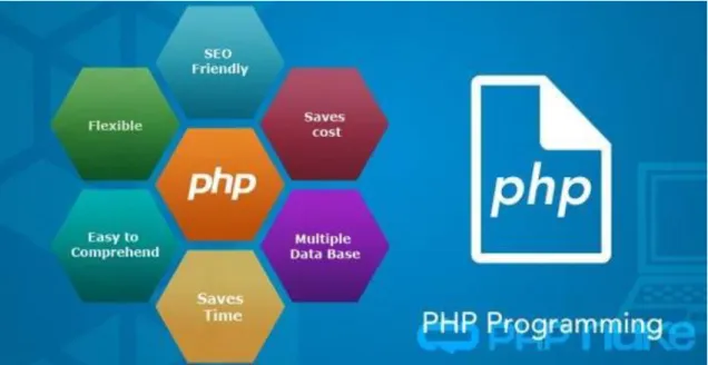 Figura 5: Características de PHP   