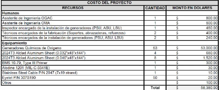 Tabla 3: PRESUPUESTO DEL PROYECTO