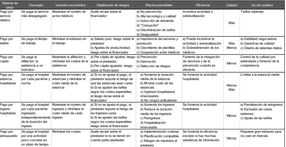 Cuadro 1 – Mecanismos de pago de servicios de salud 