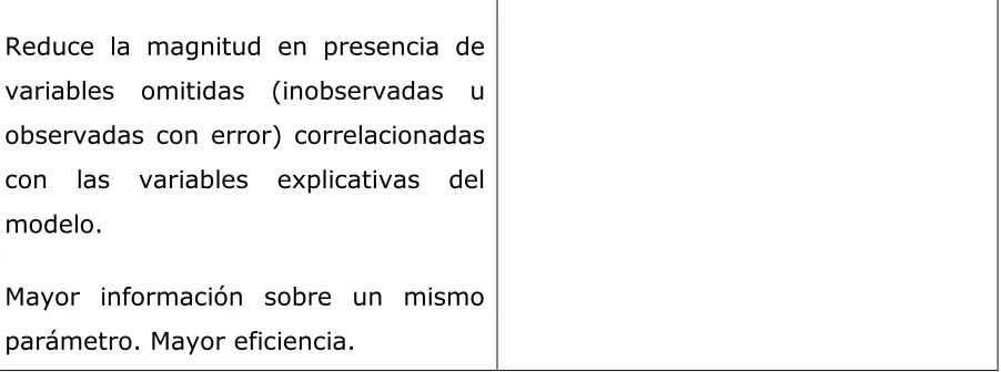 Tabla 2. Ventajas y desventajas de la aplicación de datos de panel. Fuente: Balgati H