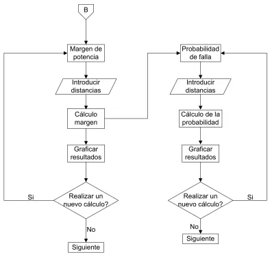 Figura 6.5 Probabilidad de falla, Soft Handover 