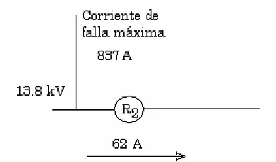 Tabla 5.4.- Características del restaurador 2. 