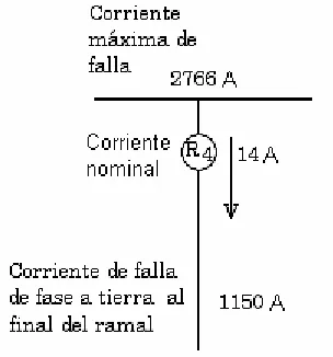 Tabla 5.5.- Características del restaurador 3. 