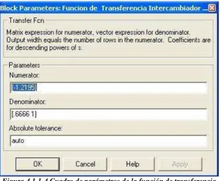 Figura 4.1.1-4 Cuadro de parámetros de la función de transferencia 
