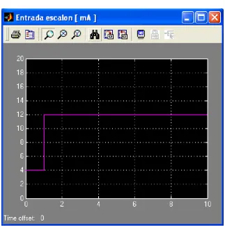 Figura 4.1.2-1 Señal de entrada a la válvula 
