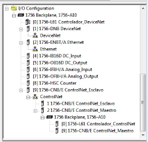 Figura 4.14 Comunicación a través del protocolo ControlNet™ para la red DeviceNet™. 