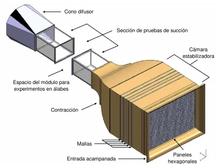 Figura 3.7 Sección de pruebas de succión. 