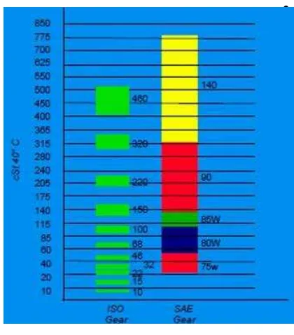 Figura 13 Grados de viscosidad para lubricar engranes (libro1 ) 