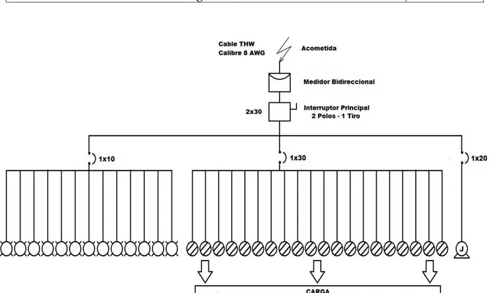 Figura 3.4: Diagrama unifilar de la instalación eléctrica de la planta alta. 