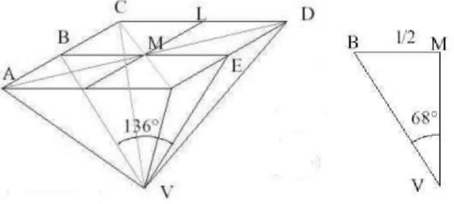 Fig. 1.2 Superficie Indentador Piramidal 