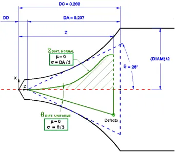 Figura 3.12Zona de Transición 