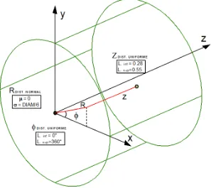 Figura 3.13 ZonaCilíndrica 