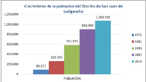 Gráfico 2: Población por sexo en el distrito de San Juan de Lurigancho, 2007  Fuente: Instituto Nacional de Estadística e Informática (INEI) - Censo Nacional XI de 