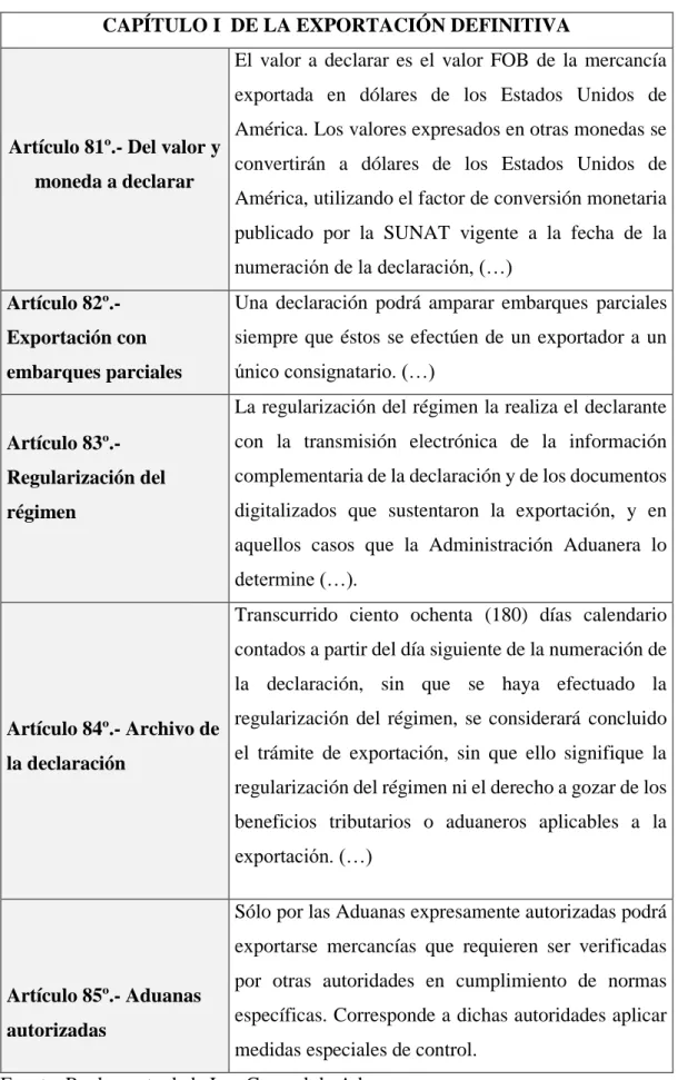 Clasificación De Los Regímenes Aduaneros - El Régimen De Exportación ...