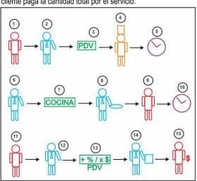 Figura 5: Descripción de la función atención al cliente. 