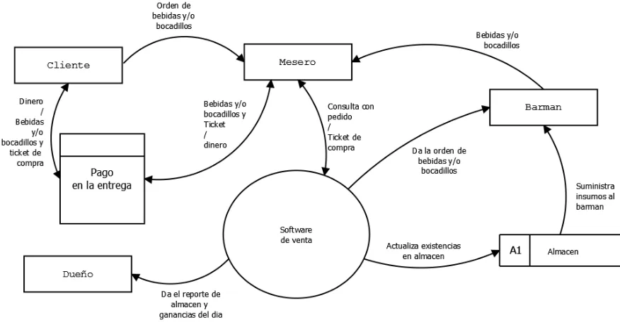Tabla 3: Tabla sistemática del sistema propuesto. 