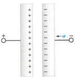 Figura 4.10 Ejemplo de las placas de un capacitor 
