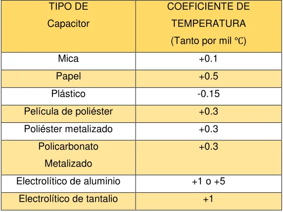 Tabla 4.2 Resumen de los materiales utilizados para la construcción de micro baterías.