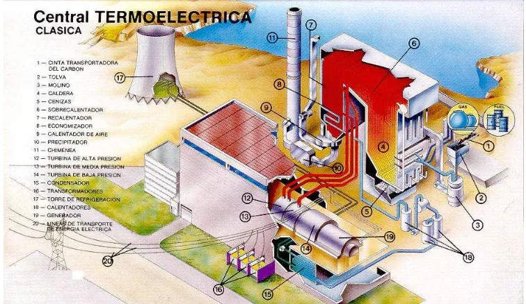 Figura. 2.3 Esquema general de central nucleoeléctrica5 
