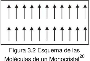 Figura 3.2 Esquema de las  20