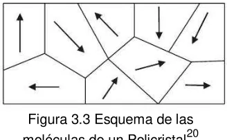 Figura 3.4 Material piezoeléctrico 23