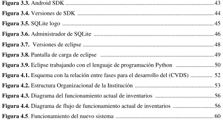 Figura 3.3. Android SDK ............................................................................................................