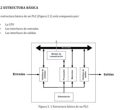 Figura �. � Estructura básica de un PLC 
