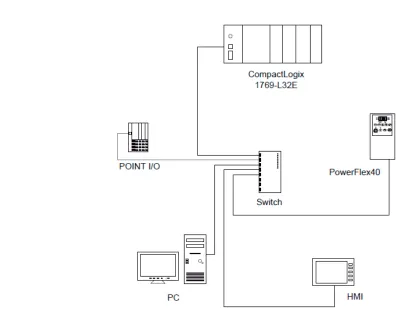 Figura �. �� Conexión de red Ethernet 