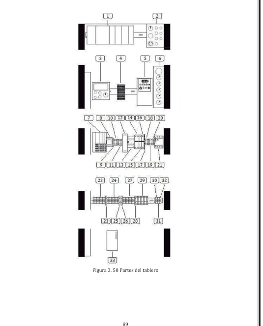 Figura �. �� Partes del tablero 