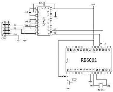 Figura 3.16 Diagrama a bloques del interface pic. 