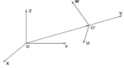 Figura 1.17 Ejes que representan un sólido rígido que se traslada de una posición a otra 