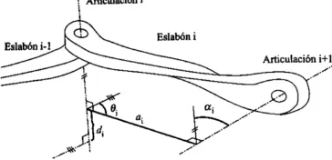 Figura 2.7 Parámetros Denavit-Haterbeg para una articulación prismática 