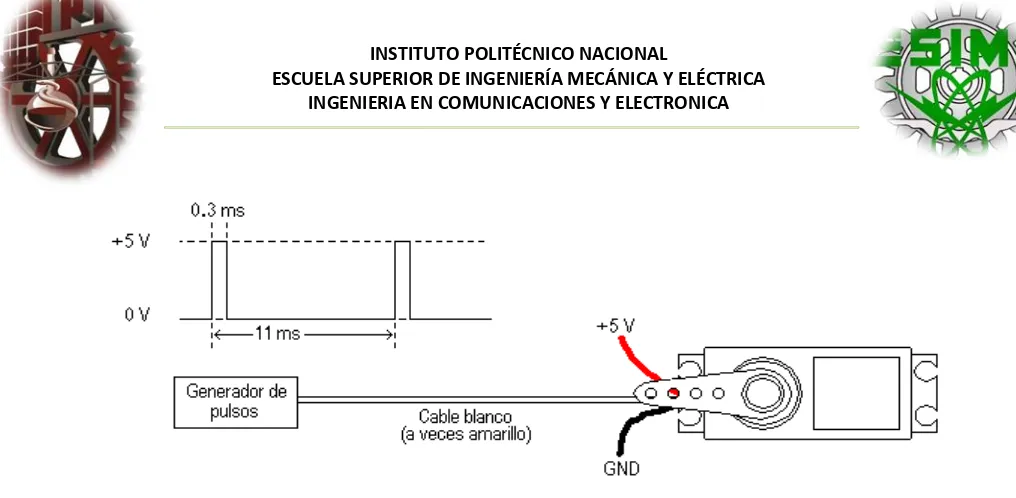 Figura 2.15 Conexión externa del servomotor 