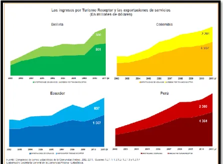 Cuadro N°13. Ingreso de extranjeros al Ecuador por mes desde el 2010-2014. 