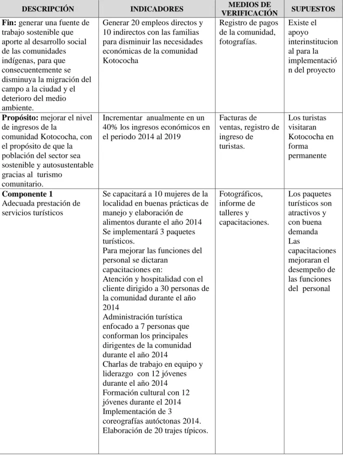 Cuadro N° 18.   Matriz de Marco lógico 