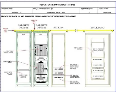 Figura 16. Formato frente de rack (layout rack) 