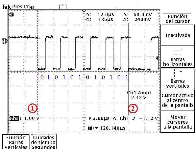 Figura 4.4: Bit RTR y campo de control de la trama de datos @ 1 [Mbps]. 