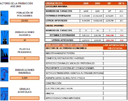 Tabla 29 Factores de producción en Tabasco. 