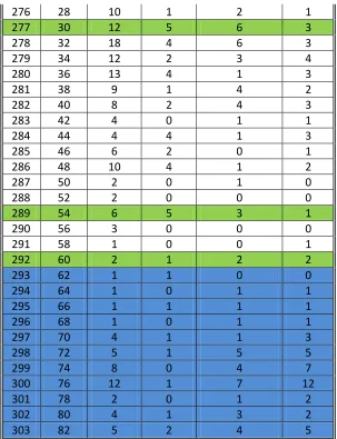 Tabla 30 Localidades pesqueras del estado de Oaxaca. 