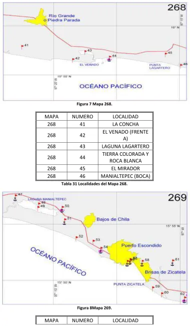 Figura 7 Mapa 268. 