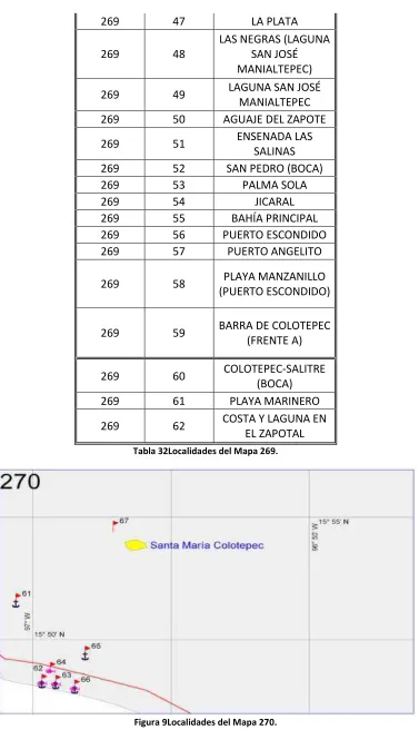 Figura 9Localidades del Mapa 270.
